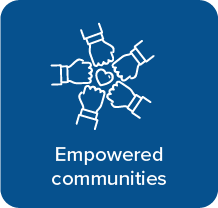 Empowered
				communities