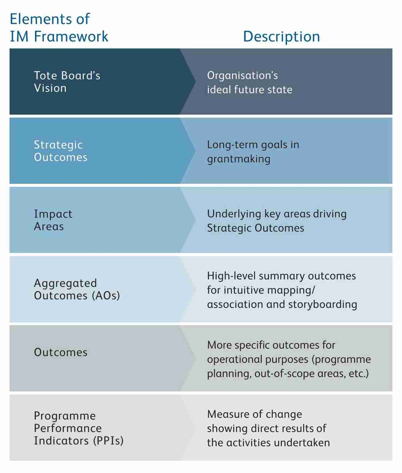 Impact Measurement Framework 002