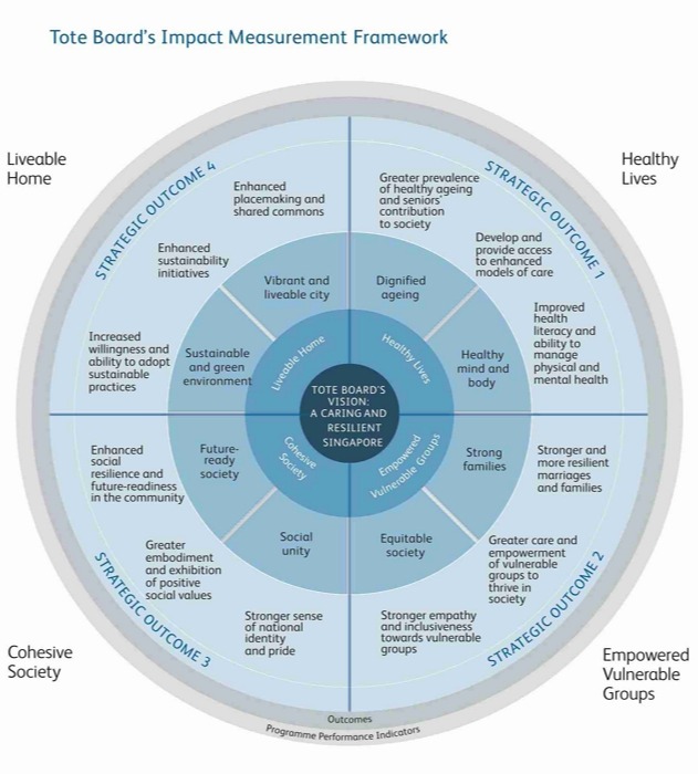 Impact Measurement Framework (Part 1)