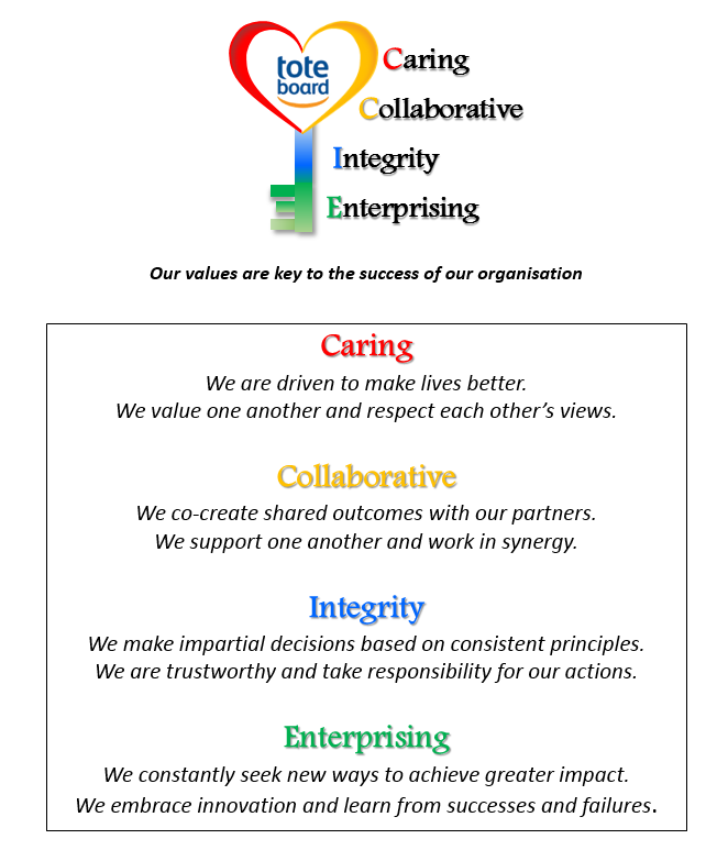 values values